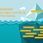 THE SHAPE - YOUR LOGO IS THE TIP OF THE ICEBERG