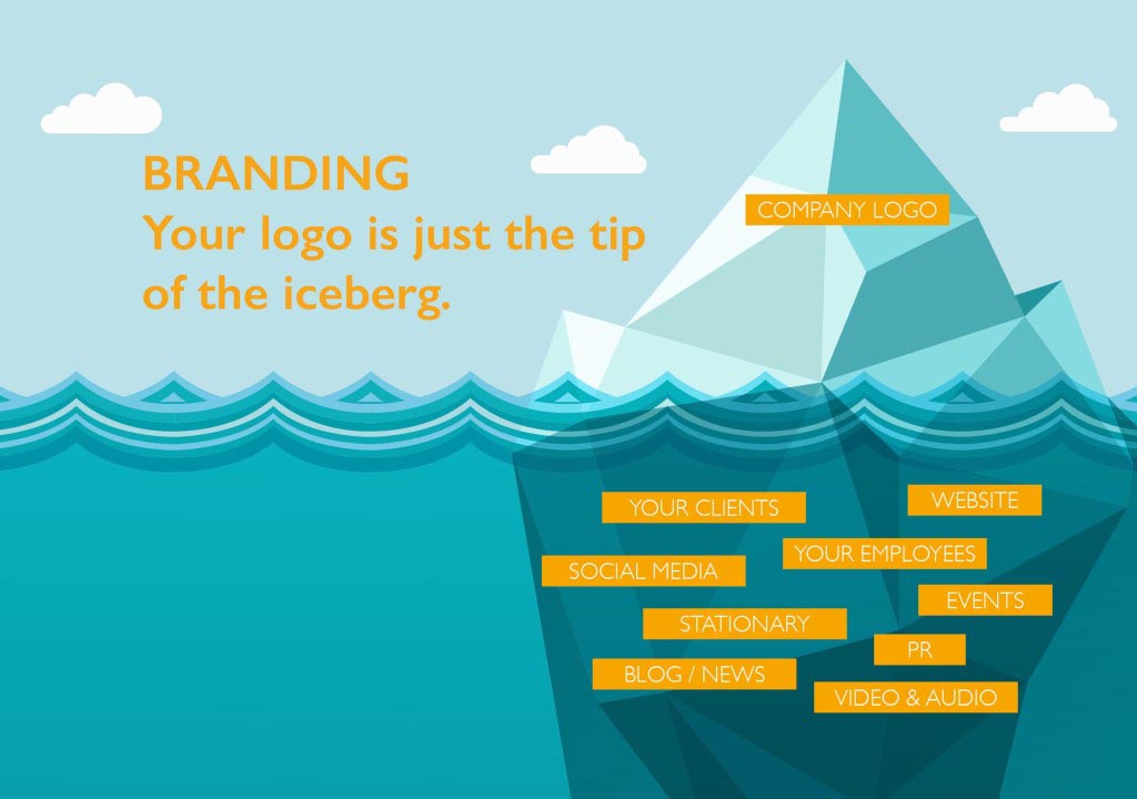 Branding – Your logo is just the tip of the iceberg